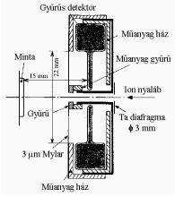 39 változtatjuk meg kismértékben. Az előbb említett, résáram minimalizáláson alapuló energiastabilizáló rendszer megpróbálja a nyalábot helyben tartani.