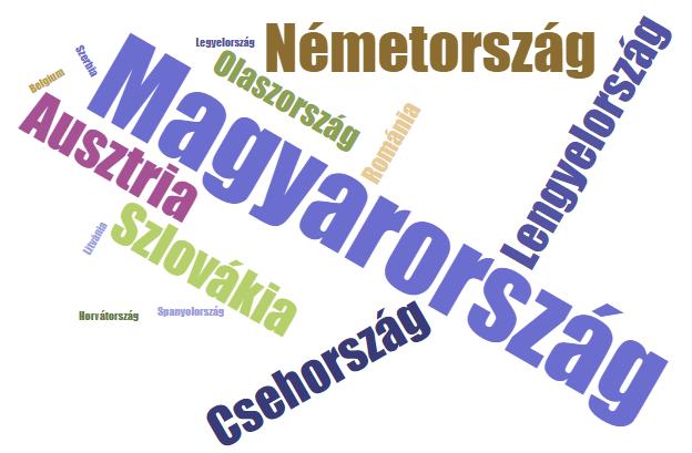 A csomagolt húsfélék származási