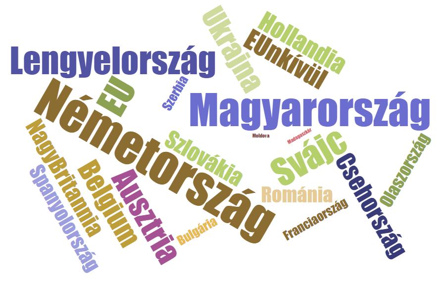 A csokoládék származási országai