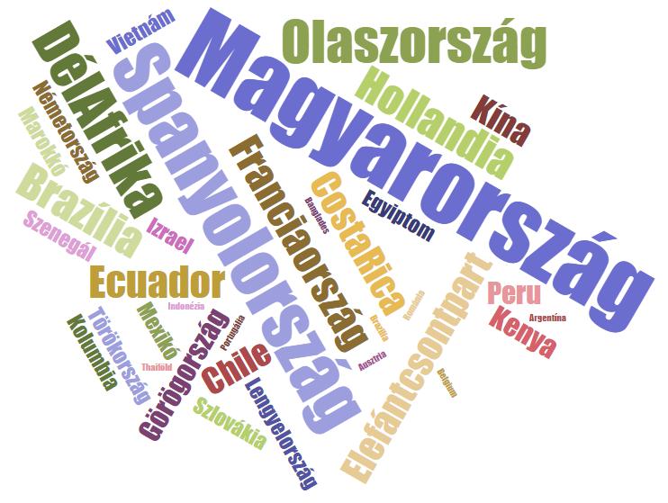 A zöldségek-gyümölcsök származási