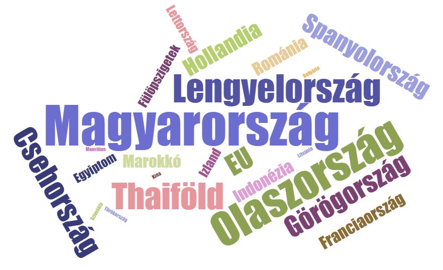 A konzervek származási országai
