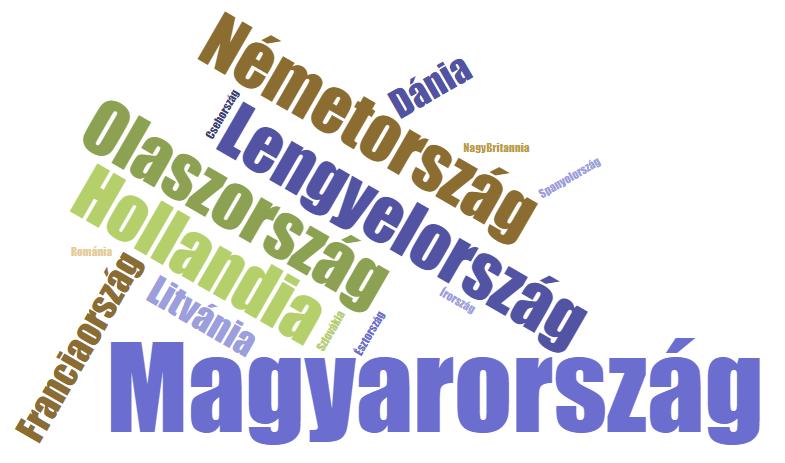 A sajtok származási országai