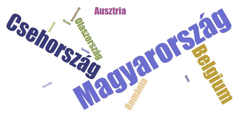 A sörök származási országai