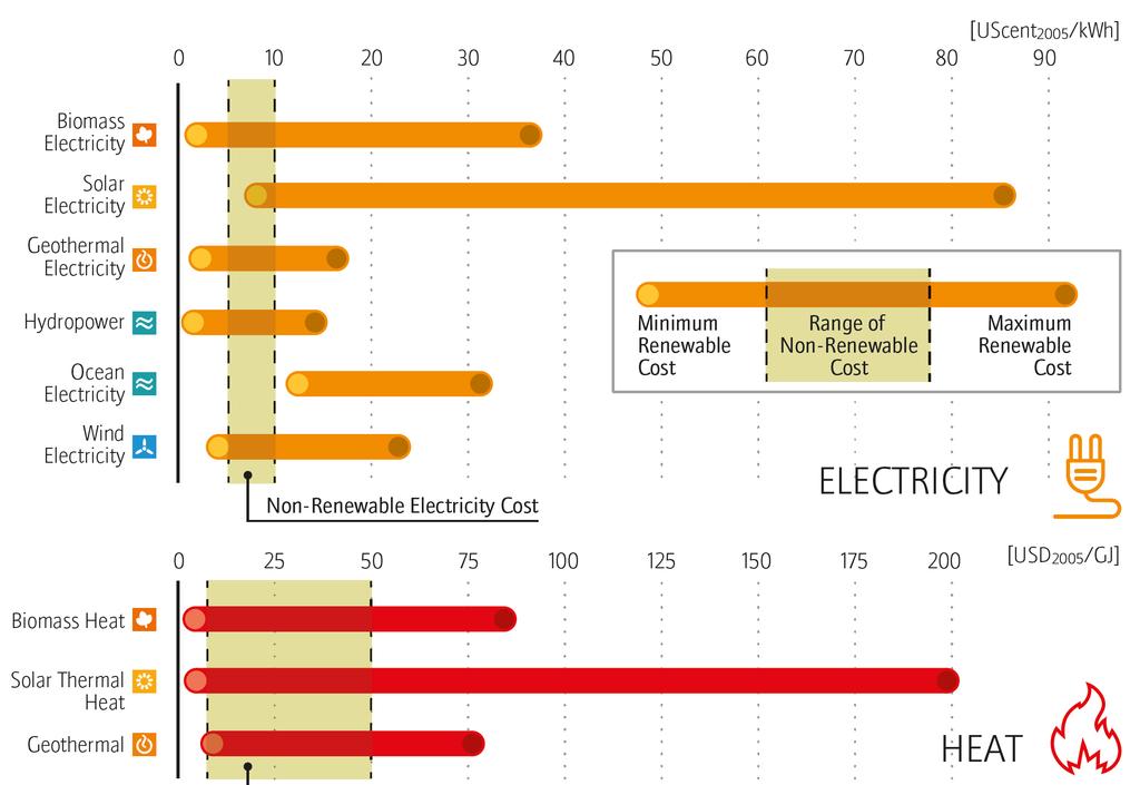 A megújuló technológiák energiatermelésének