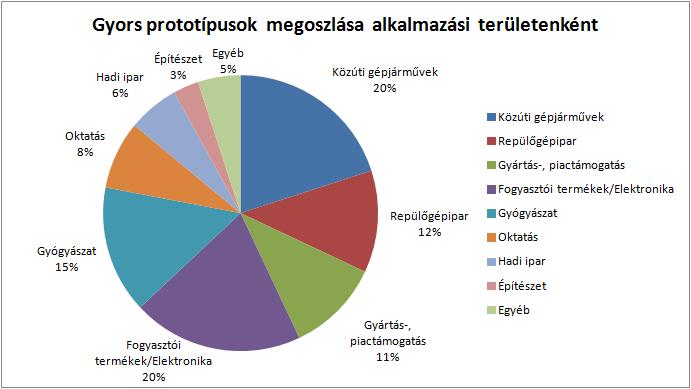 A korábbi visszacsatolásoknak köszönhetően a tervezési és gyártási hibákra még a piacra kerülés, valamint a gyártásba kerülés előtt fény derülhet, ezáltal a hibaköltségek (cost of errors) is