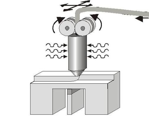 2.5.2. FDM (Fused Deposition Modelling) Alapanyaga tekercselt, vékony hőre lágyuló műanyag huzal (pl.