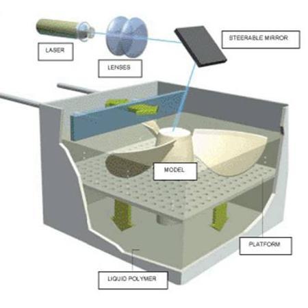 ábra FDM (Fused Deposition Modelling) elve [Falk09a] Előnye, hogy több alapanyag használható, olcsó a berendezés, nincs anyagveszteség.