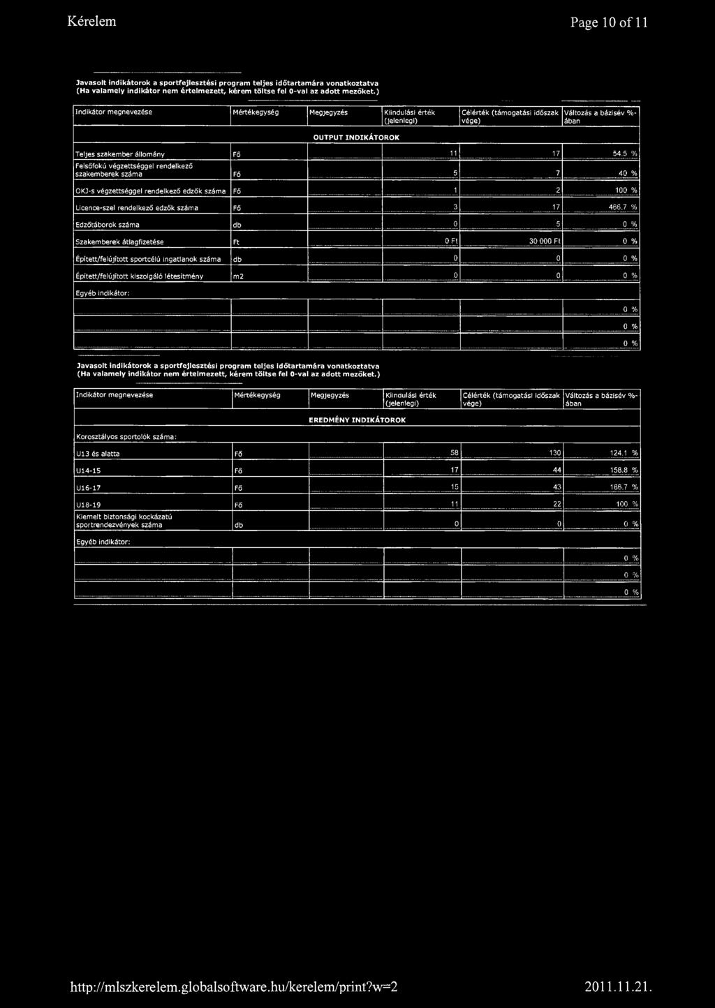 Kérelem Page 10 of 11 Javasolt indikátorok a sportfejlesztési program teljes időtartamára vonatkoztatva (Ha valamely indikátor nem értelmezett, kérem töltse fel 0-vai az adott mezőket.