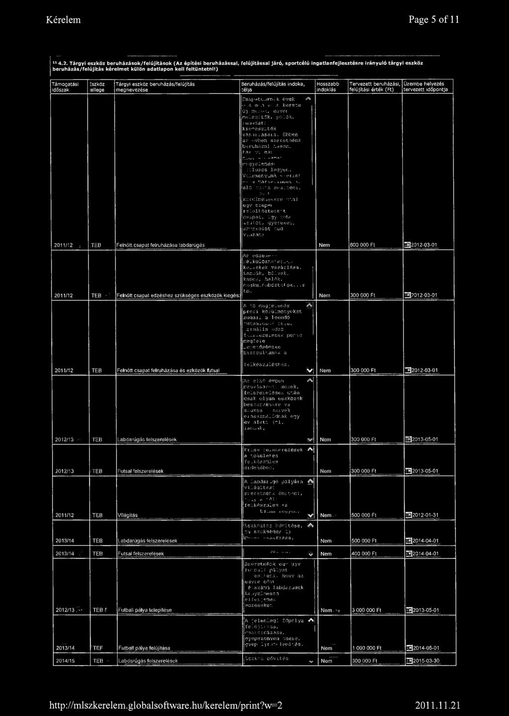 ) Támogatási időszak Eszköz iellege Tárgyi eszköz beruházás/felújítás megnevezése 2011/12 jiijil THE) Felnőtt csapat felruházása labdarúgás 2011/12 TEB - i Felnőtt csapat edzéshez szükséges eszközök
