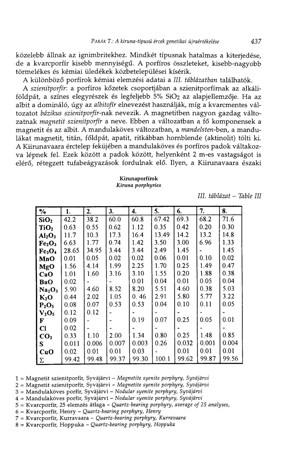PÁRÁK T.: A kiruna-típusú ércek genetikai újraértékelése 437 közelebb állnak az ignimbritekhez. Mindkét típusnak hatalmas a kiterjedése, de a kvarcporfír kisebb mennyiségű.
