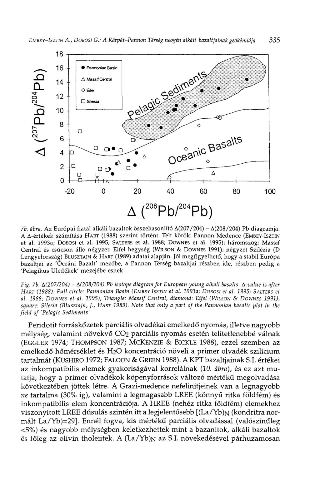 EMBEY-ISZTIN A., DOBOSI G.: A Kárpát-Pannon Térség neogén alkáli bazaltjainak geokémiája 335 1Í ^ 16 А ( 208 204 r РЬГТЬ) 7b. ábra.