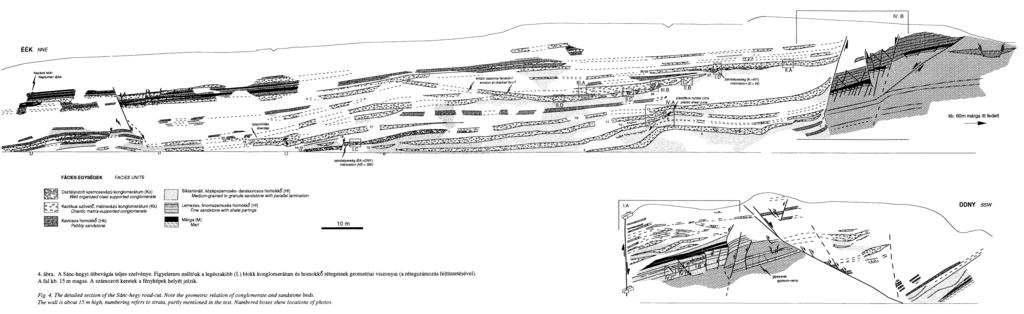 zsindelyesség (ÉK->DNY) imbrication (NE-> SW) FACIES EGYSÉGEK FACIES UNITS b'bufl Osztályozott szemcsevázú konglomerátum (Ко) Well organized clast supported congloméra te Síklaminált, középszemcsés-