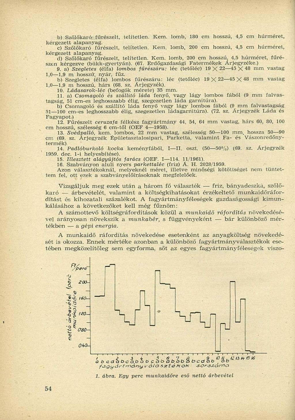 b) Szőlőkaró fűrészelt, telítetlen. Kern. lomb, 180 cm hosszú, 4,5 cm húrméret, kérgezett alapanyag. c) Szőlőkaró fűrészelt, telítetlen. Kern. lomb, 200 cm hosszú, 4,5 cm húrméret, kérgezett alapanyag.