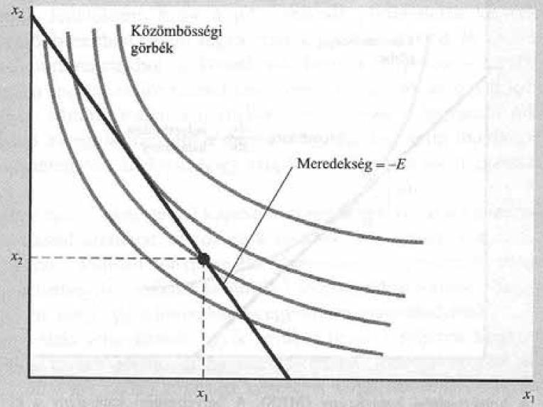 Optimális választás két vagy több termék esetén Optimum: