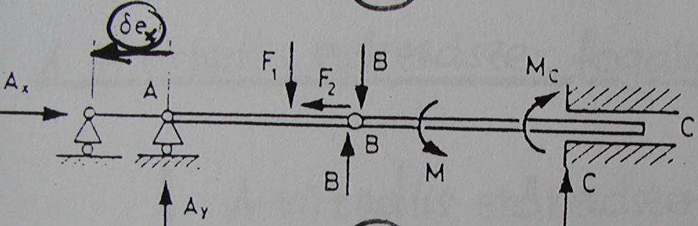 Példa f; F δe A δ e