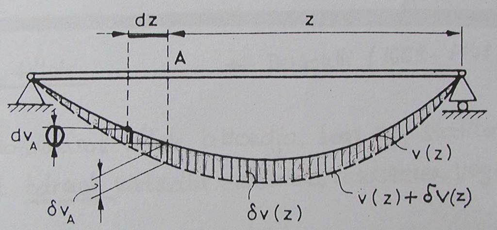 1./ A virtuális elmozdulásrendszer fogalma Egy tetszőleges, geometriailag lehetséges