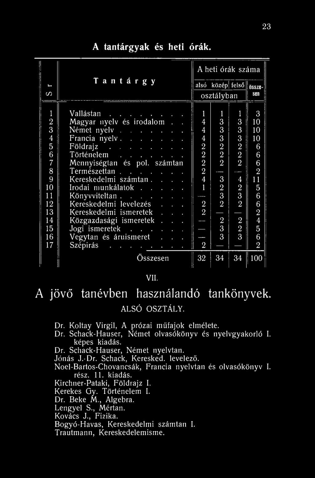 23 A tantárgyak és heti órák. A heti órák száma Uh T a n t á r g y alsó középi felső összec/) osztályb an sen 1 Vallástan 1 1 1 3 2 Magyar nyelv és irodalom.