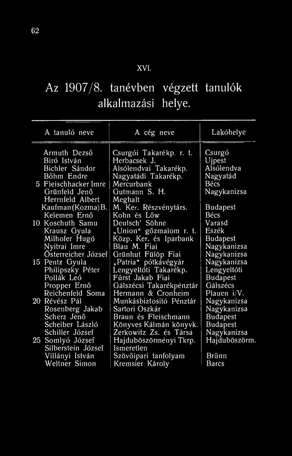 62 XVI. Az 1907/8. tanévben végzett tanulók alkalmazási helye.