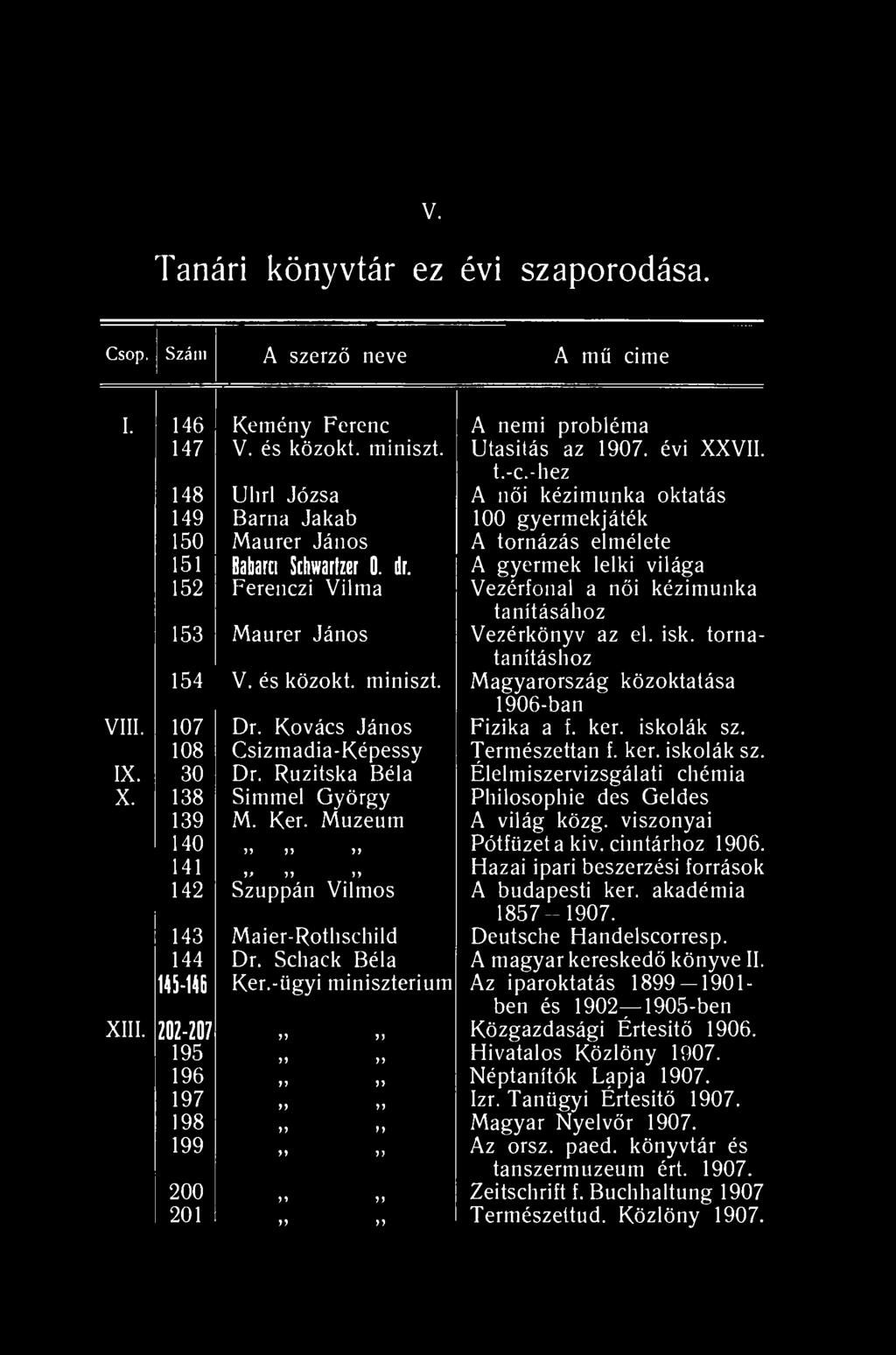 V. Tanári könyvtár ez évi szaporodása. Csop. Szám A szerző neve A mű cime I. 146 Kemény Ferenc A nemi probléma 147 V. és közokt. miniszt. Utasitás az 1907. évi XXVII. t.-c.