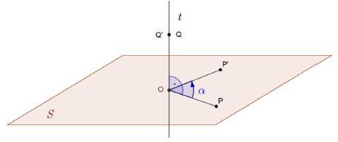5. ábra: Térbeli modellek és animáció Hiperbolikus paraboloidhoz/nyeregfelülethez úgy jutunk, hogy két merőleges síkú és ellentétes tengelyirányú parabolát