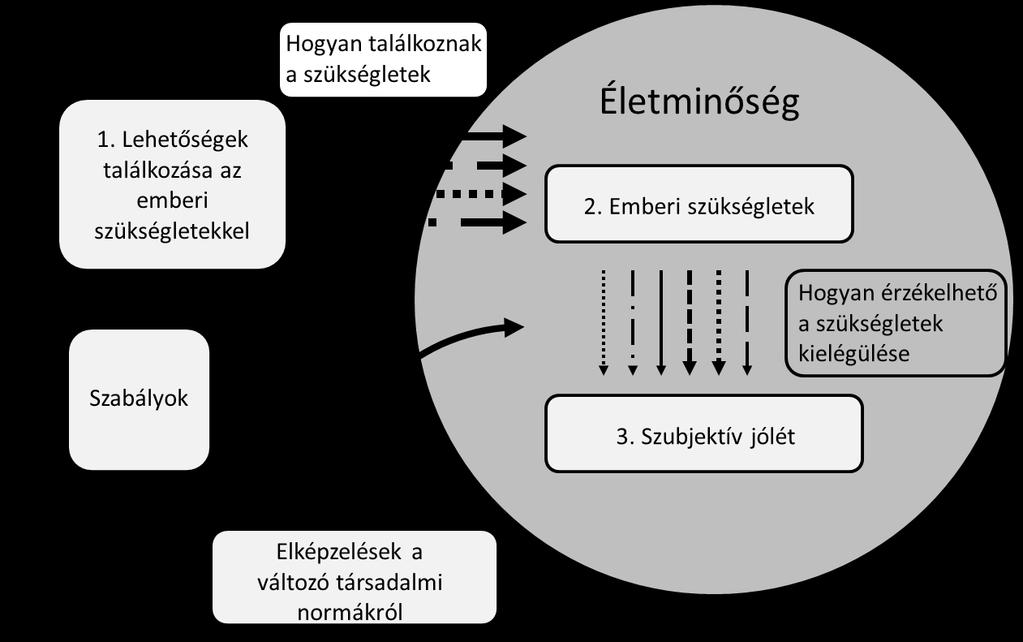 Környezetértékelési megoldások életminőség értékelési rendszerekben 99 4.