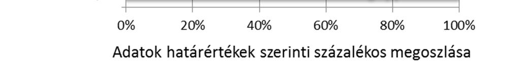A Tisza és a holtmedrek esetében is a legtöbb határérték