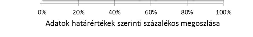 (2011) egy és többváltozós adatelemzési módszerekkel vizsgálták a Felső-Tiszából több helyen 1974-2005 között vett vízmintákat.