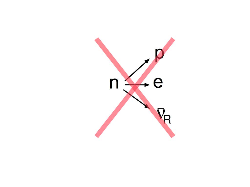 Szimmetria-e a tértükrözés? Gyenge kölcsönhatás: β bomlás p p n e n e ν L ν R Maximálisan sérti a tértükrözést!