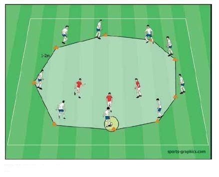 A Tiqui-taca passzhoz 155. ábra: 9 a 3 elleni rondó 1. szabály: Az emberhátrányban lévő két, vagy mind a három játékosnak labdaszerzéskor birtokolnia kell a labdát.