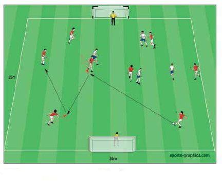 A háromszögpasszhoz 20. ábra: 8 a 4 ellen egyérintős- és háromszögpasszok segítségével 19. ábra, a játékforma célja abban rejlik, hogy a játékosoknak járatnia kell a labdát.