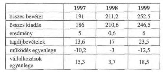 A Magyar Elektrotechnikai Egyesület Ellenőrző Bizottságának összesített jelentése az 1997 november - 2000 november közötti három éves időszakról a MEE Tisztújító Közgyűlése számára Tisztelt Közgyűlés!