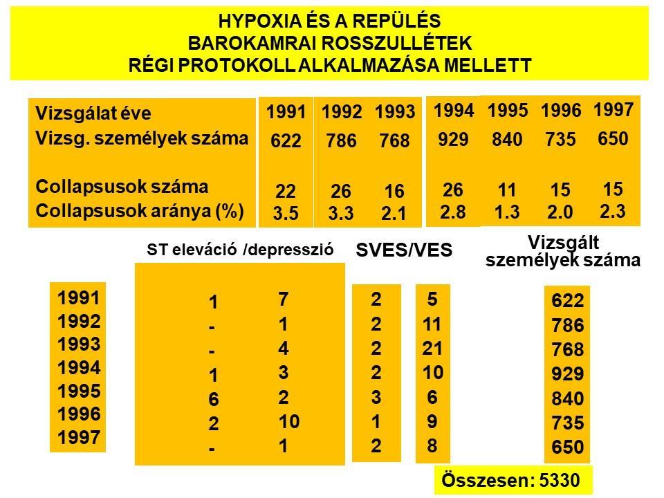 együttes alkalmazása.