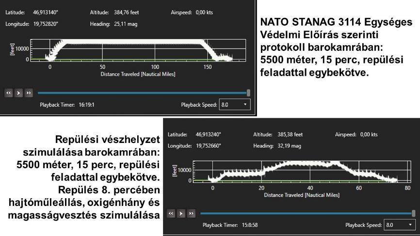 Barokamrában NATO STANAG 3114 Egységes Védelmi Előírás szerinti magassági protokollban 5500 m-es vizsgálat közben hajtható végre a repülés élethűen vagy szimulálható a repülési vészhelyzet, a