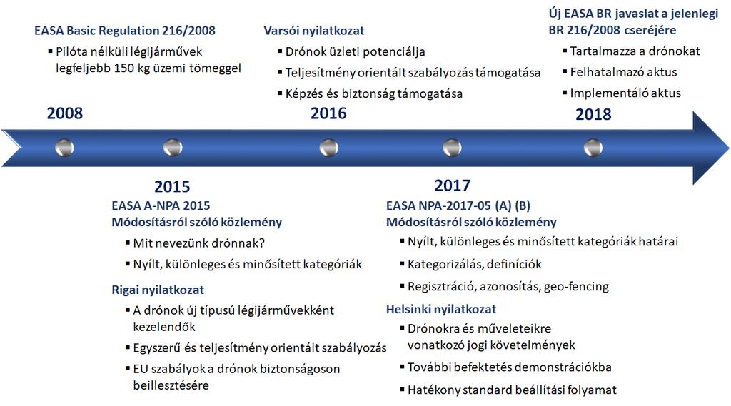 Helsinki drón nyilatkozat 2017. november 22-én Helsinkiben újabb drón találkozót szerveztek melynek keretében az alábbi konklúziók kerültek levonásra.