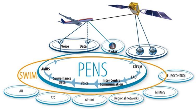 Area Centre (MUAC). This activity also justifies that data processing can be decoupled from its original location (domestic data source and data usage).