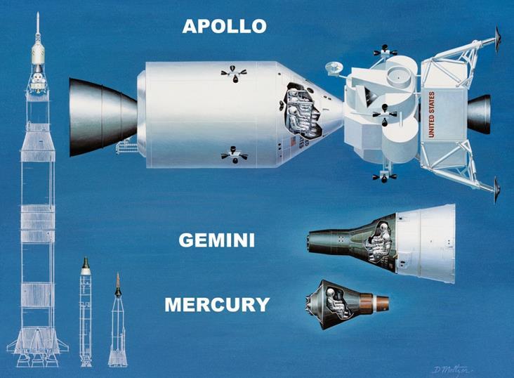 A Gemini-program 1961. december 7-én kezdődött. A cél tapasztalatgyűjtés volt a párhuzamosan folyó, és a Holdat megcélzó Apollo-program (2. ábra) számára az űrben elvégzendő bonyolultabb műveletekről.