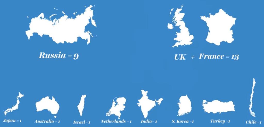 bázis helyszín -nek (en.: base site) tekint, amelyet a haderő birtokol, bérbe vesz, vagy más módon rendelkezik felette [3].