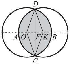 005-0XX Emelt szint a) Használjuk az ábra jelöléseit! A cm sugarú k körlapba bevágni ugyanazzal a kör alakú formával azt jelenti, hogy az O középpontú cm sugarú kört eltoljuk cm-rel az OK vektorral.