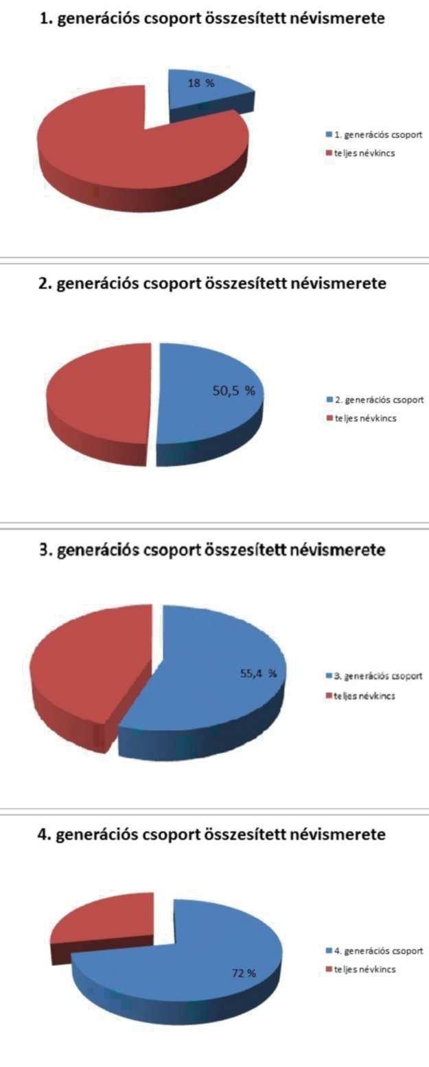 Régiókutatás Szemle 1.