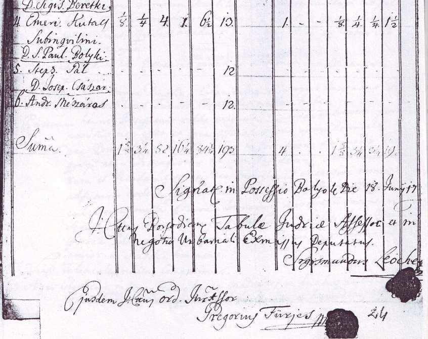 A Sajóvárkonyi Plébánia anyakönyvei egészen a 20.