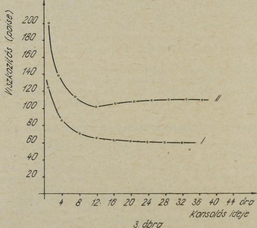 41%-ra növeltem.) Az eredményeket a 4. diagram szemlélteti. /М/Л/ff Z s/r/or/a /o/n 35,6 % Л/cc/resség /or/ 0,7-0,35 %> // M/л/a Zs/r/or/a/o/7? 34,2 % /Vec/resseg/ar/.