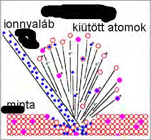 szerepe Gallium