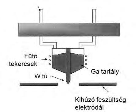 kev Porlasztás