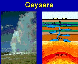 A Gejzírek csodája A víz forráspontja mint minden más anyagé a nyomás függvénye is. Nagyobb nyomáson a víz magasabb hőmérsékleten forr.