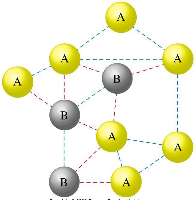 Az intermolekuláris erők szerepe Ha az összes intermolekuláris erő nagysága azonos, akkor ideális az oldat és DH soln = 0 Ha az