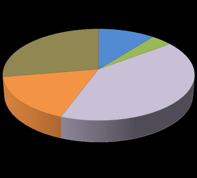 sokat foglalkozott a tantárgy teljesítésével Az oktatási segédanyagok felkészítenek a számonkérésre A tanult ismereteket fel tudja használni a jövőben 3,70%