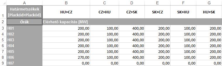 Az alkalmazás néhány tulajdonsága Felhasználói felület Input