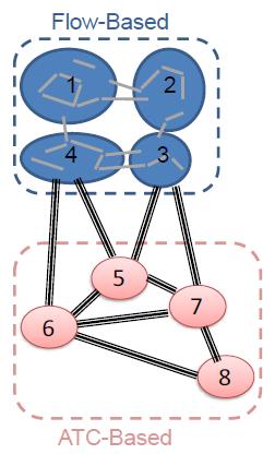Üzleti oldal Matematikai modell Technikai kérdések Két
