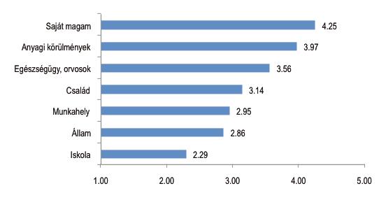 kutatás adatfelvétele 2011 júliusában és augusztusában történt meg Magyarország területén.