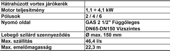 Környezetbarát száraz motor. ATEX tanúsítvánnyal rendelkező modellek.